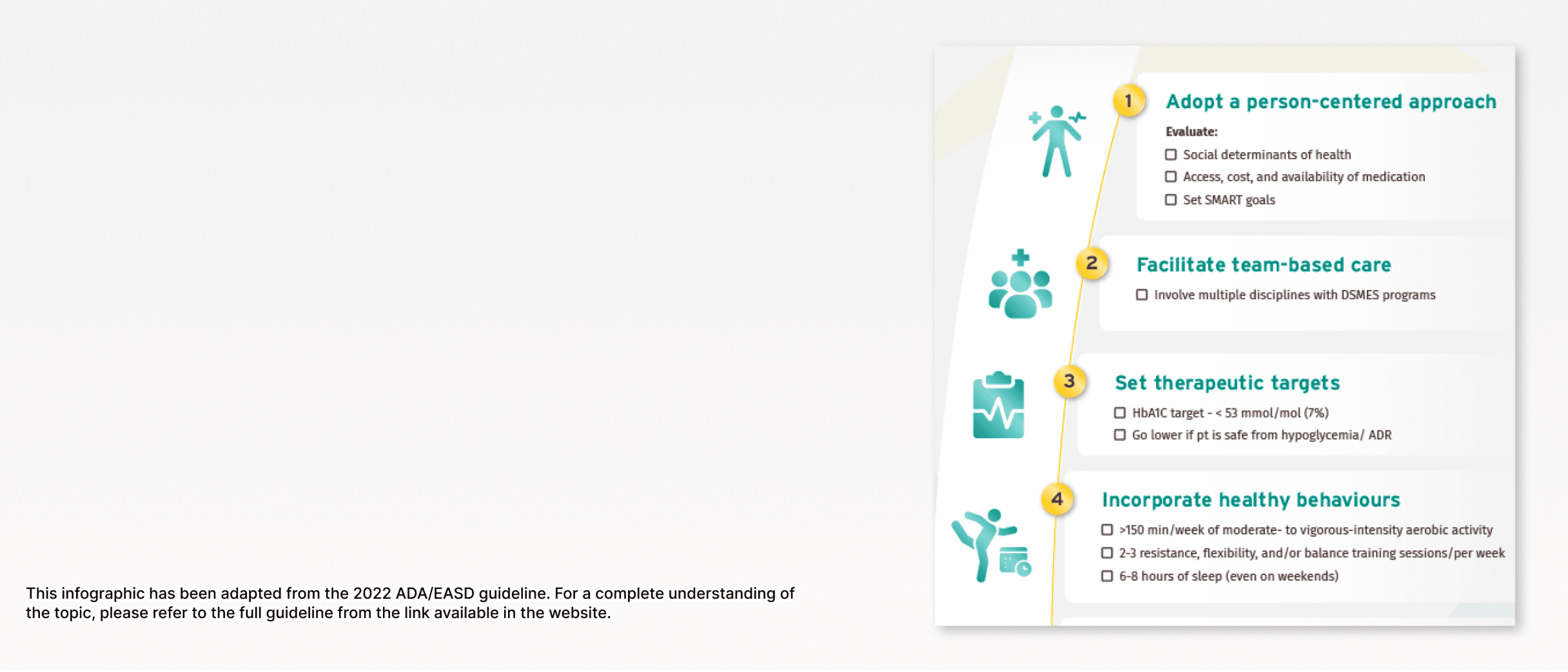 Management approach for people with T2D