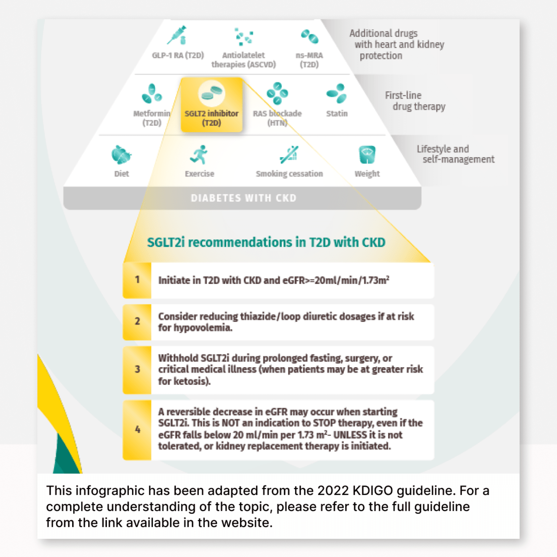 Managing T2D with CKD Guidance for SGLT2 inhibitors